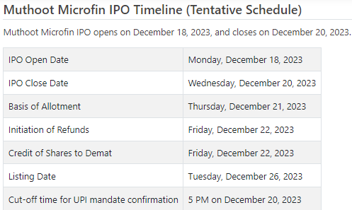 Muthoot Microfin IPO Timeline