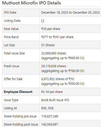 Muthoot Microfin IPO Details