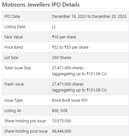 💎Motisons Jewellers IPO, GMP, Details & Review